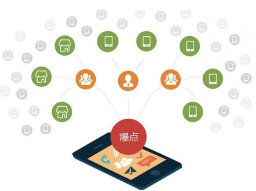 武侯为什么越来越多的企业通过软文营销来引流